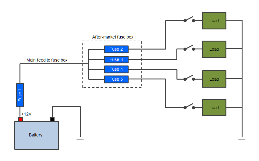  DIAGRAM Basic 12v Wiring Diagram Fuse Block MYDIAGRAM ONLINE